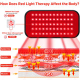 GMOWNW primer plano de LEDs 660nm y 850nm que muestran doble espectro