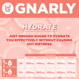 Gnarly Nutrition etiqueta con sello NSF que garantiza verificación de ingredientes.