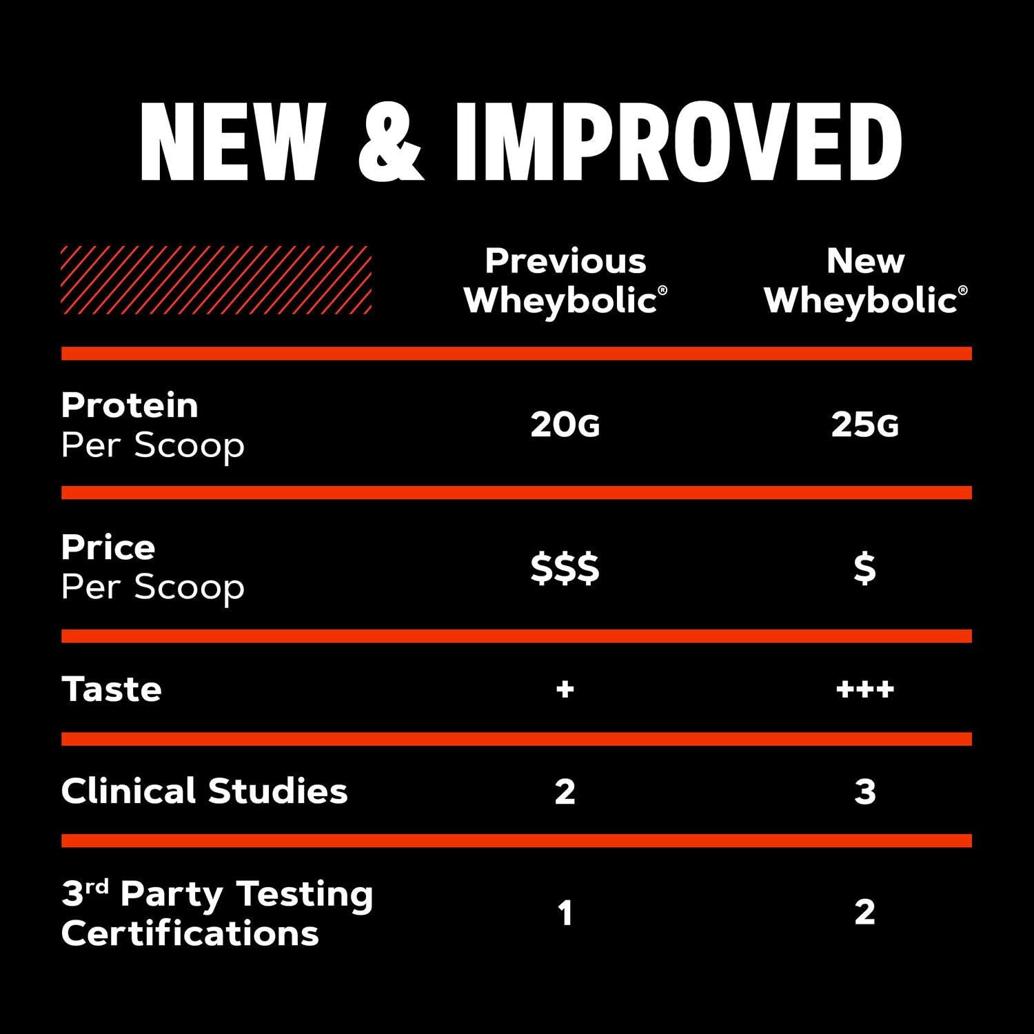 GNC etiqueta nutricional destacando 25 g de proteína por porción