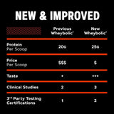 GNC etiqueta nutricional destacando 25 g de proteína por porción