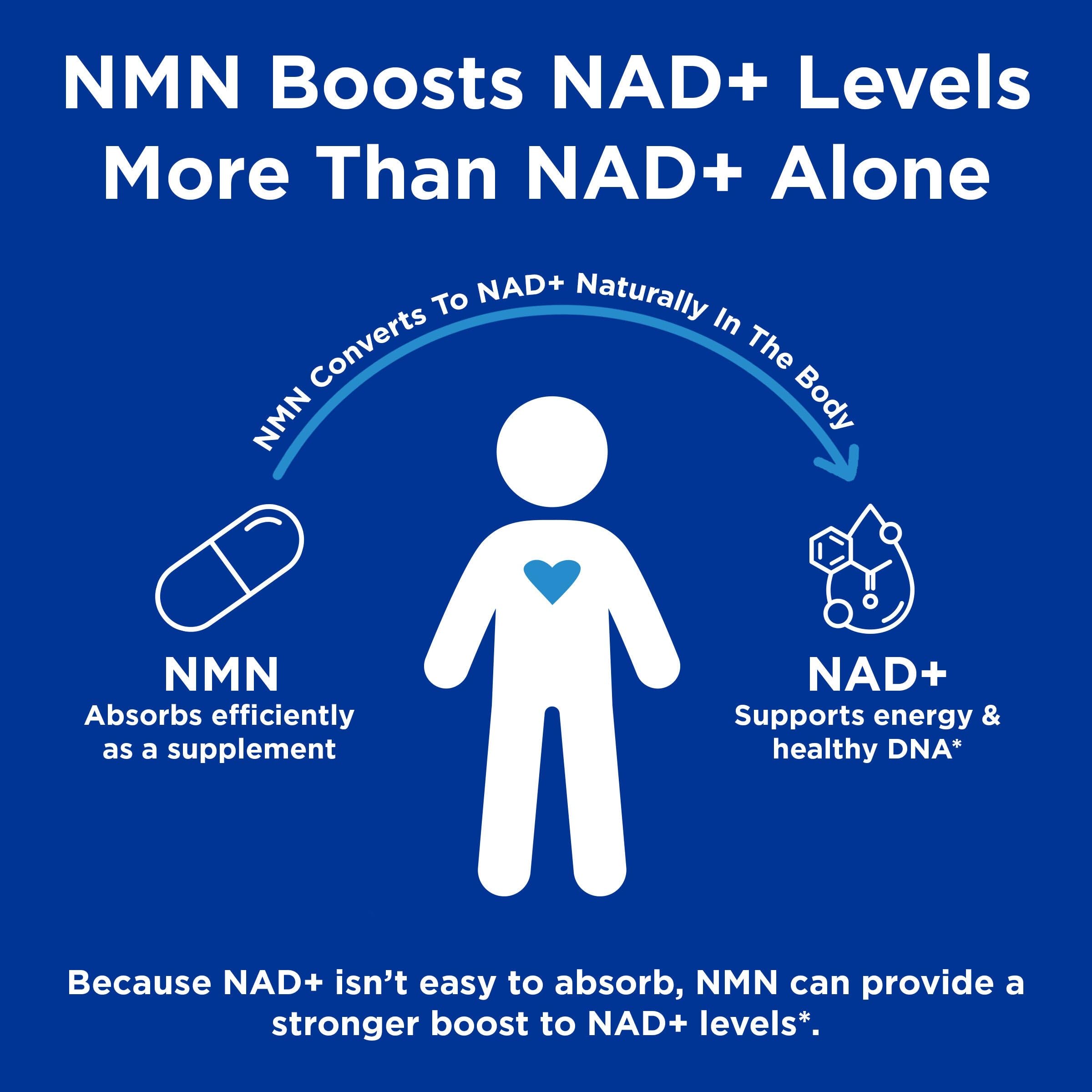 GNC suplemento en mano ilustrando una dosis diaria fácil de incorporar
