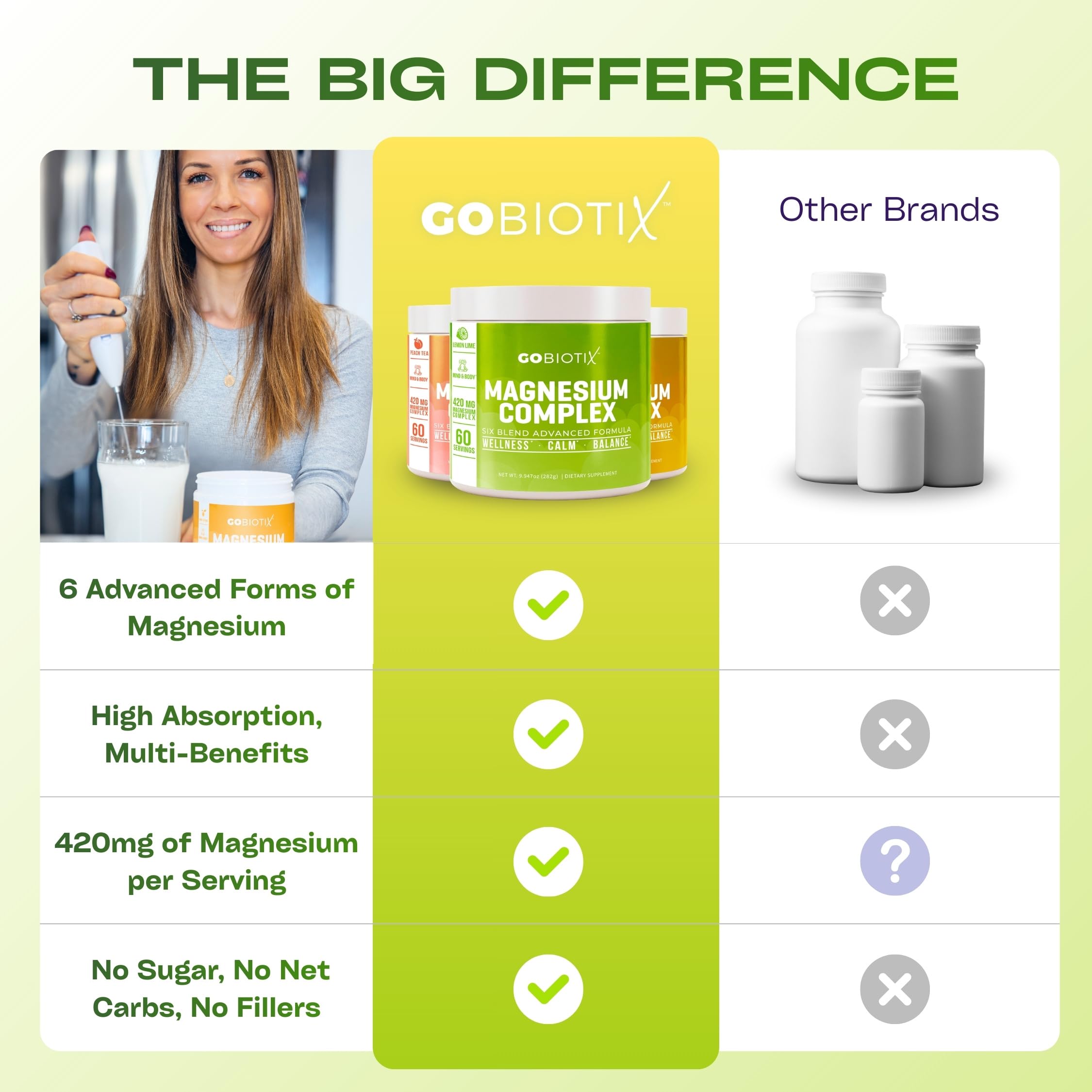 GOBIOTIX en cocina estilo lifestyle, integración diaria fácil en rutina
