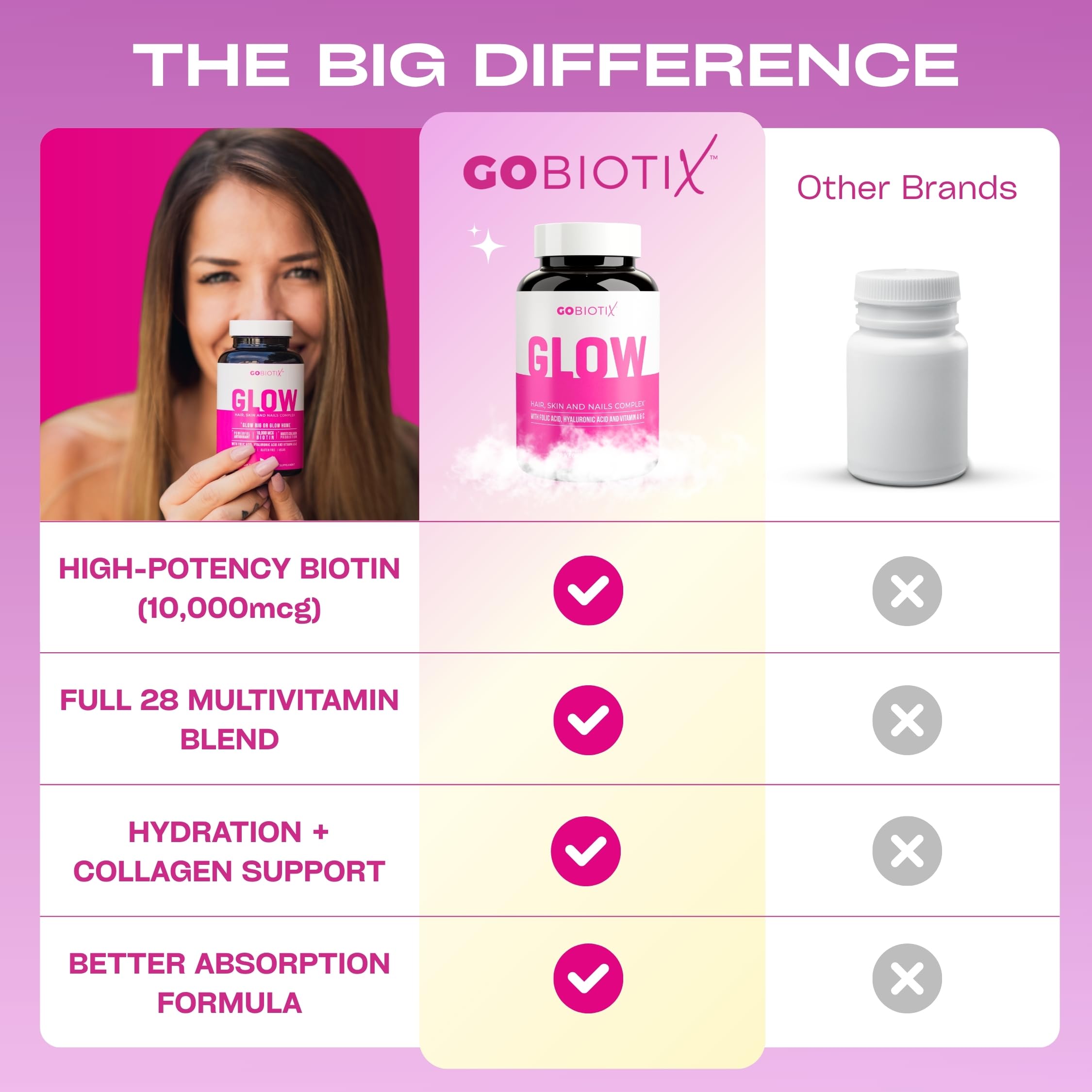 GOBIOTIX botella junto a plantas que sugieren ingredientes naturales