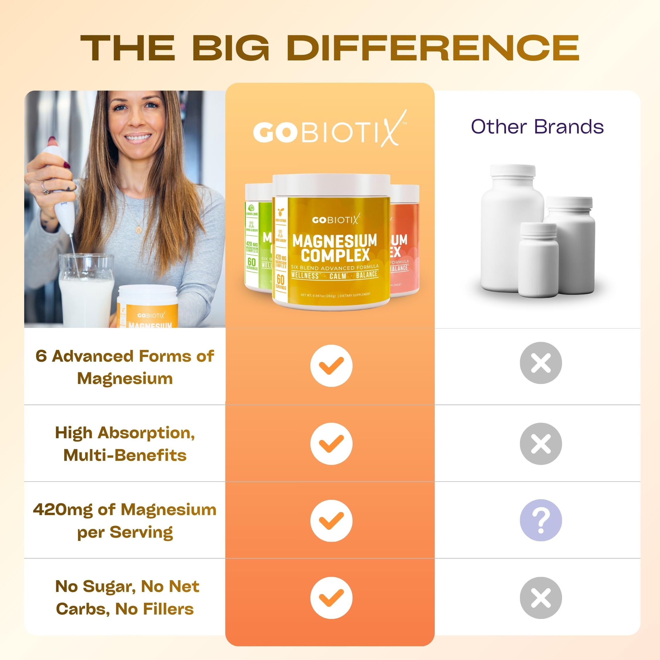 GOBIOTIX caja abierta con interior y sello de calidad cGMP