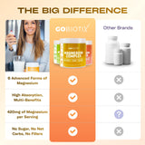 GOBIOTIX caja abierta con interior y sello de calidad cGMP