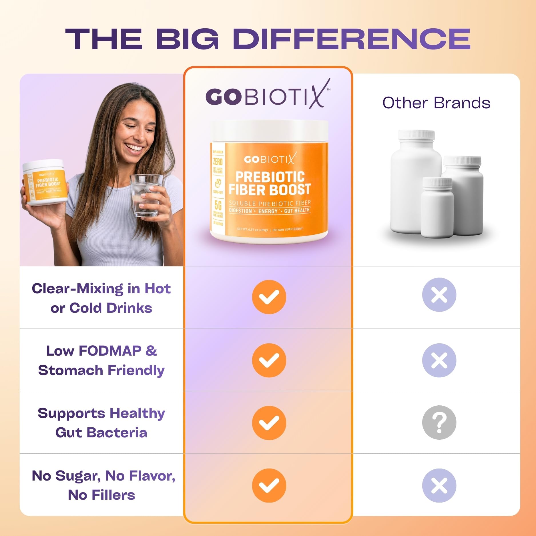 GOBIOTIX en mesa de desayuno saludable, complemento diario conveniente