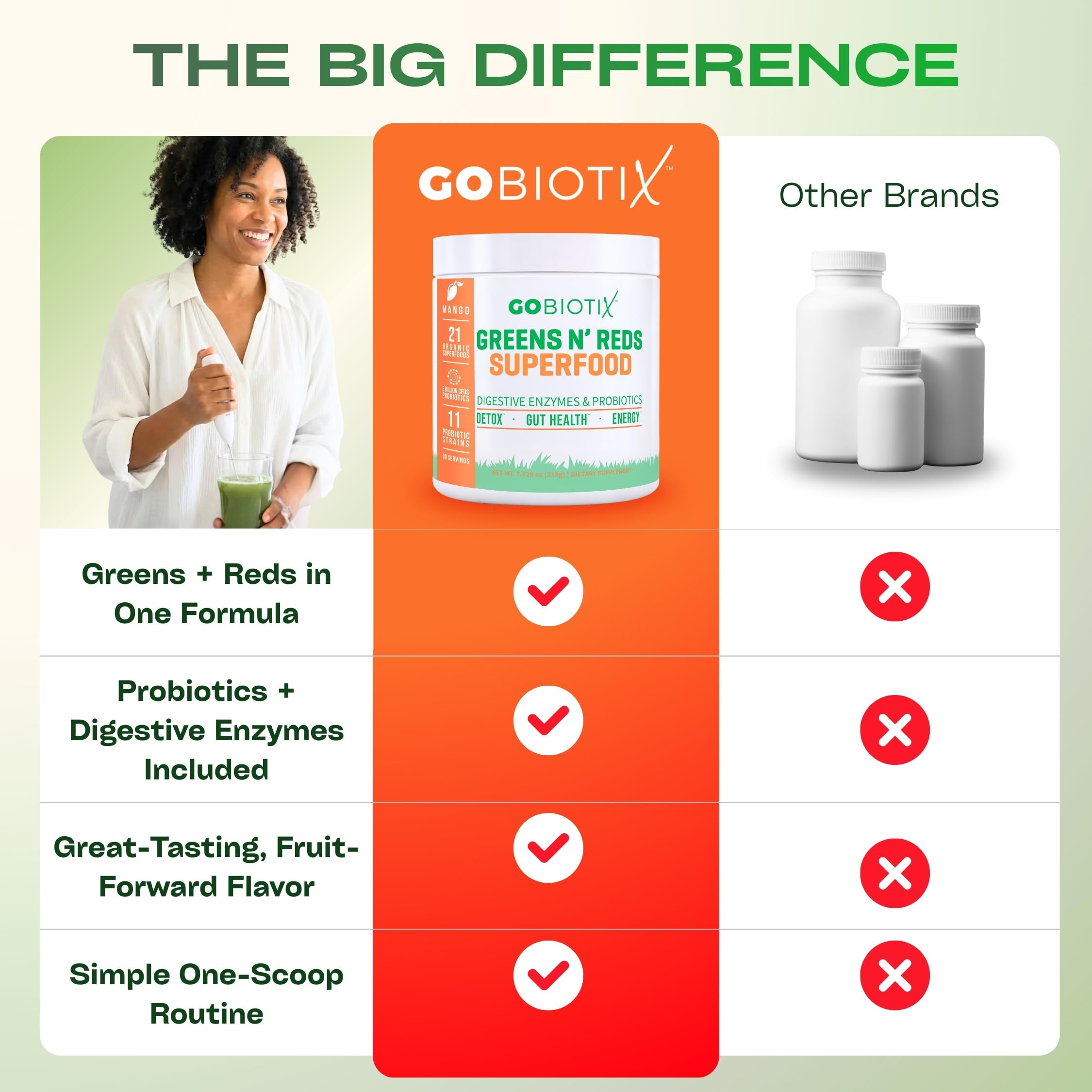 GOBIOTIX desayuno saludable en cocina, complemento diario práctico