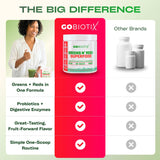 GOBIOTIX en mesa de desayuno, aporta energía natural y conveniencia