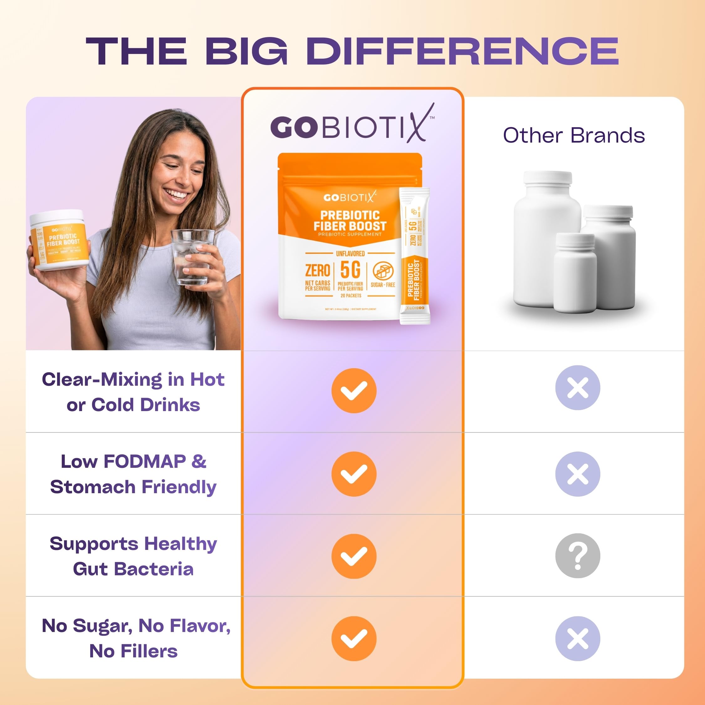 GoBiotix en bolso de viaje ilustrando portabilidad y uso fuera de casa