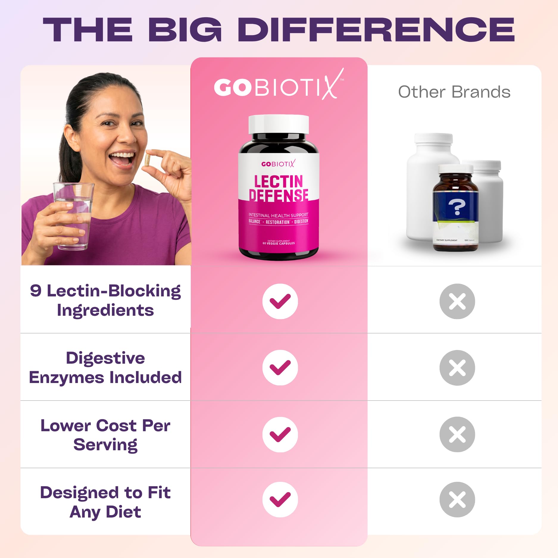 GOBIOTIX producto en mesa saludable mostrando integración dietaria