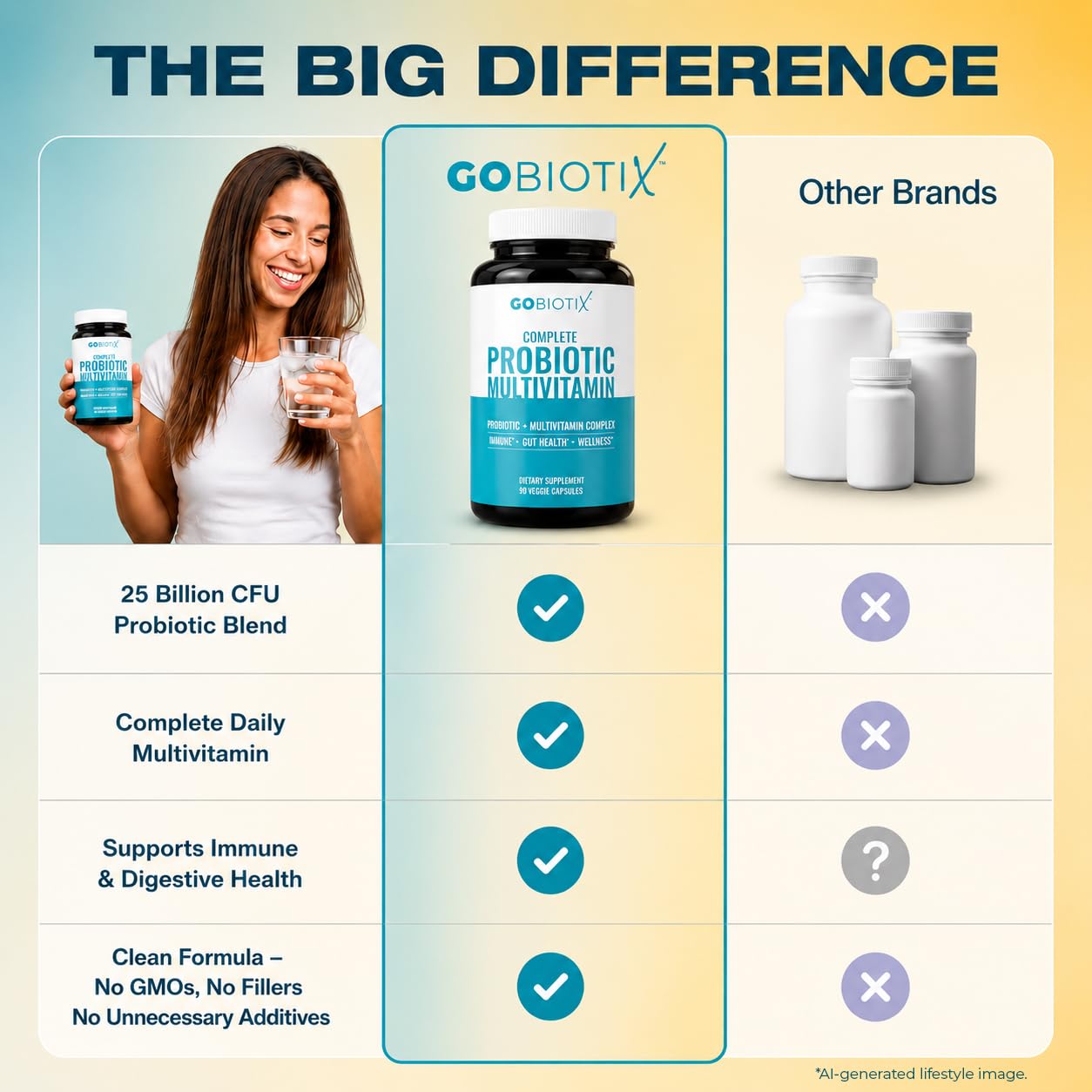 GOBIOTIX cápsulas junto a desayuno representando integración diaria