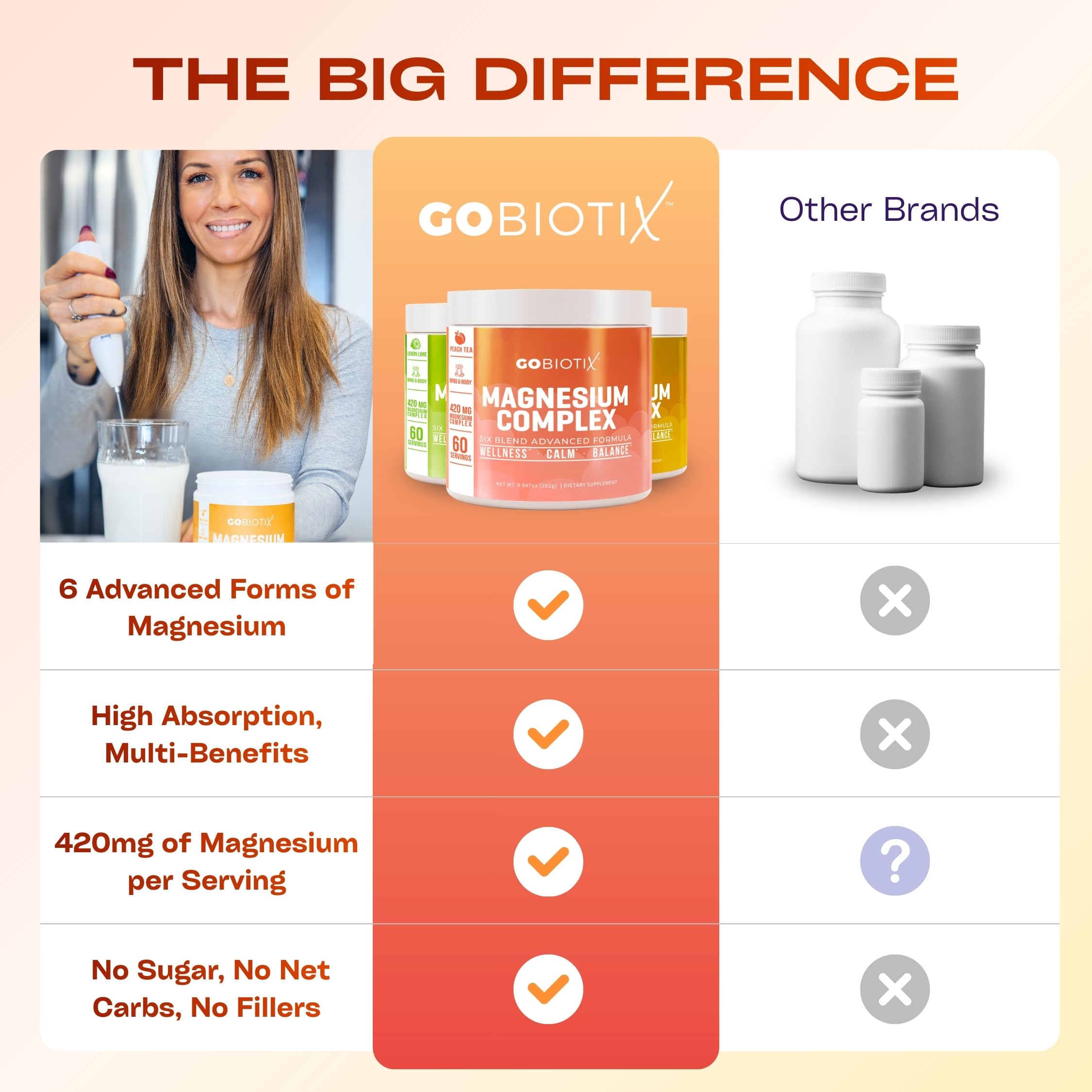 GOBIOTIX muestras de sabores alternativa Peach Tea y otras