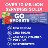 GoHydrate etiqueta con ingredientes y beneficios visibles y claros