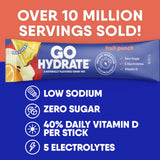 Vaso con GoHydrate disolviéndose, GoHydrate favorece absorción rápida
