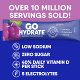 GoHydrate sobre disolviéndose en vaso de agua para rehidratación instantánea
