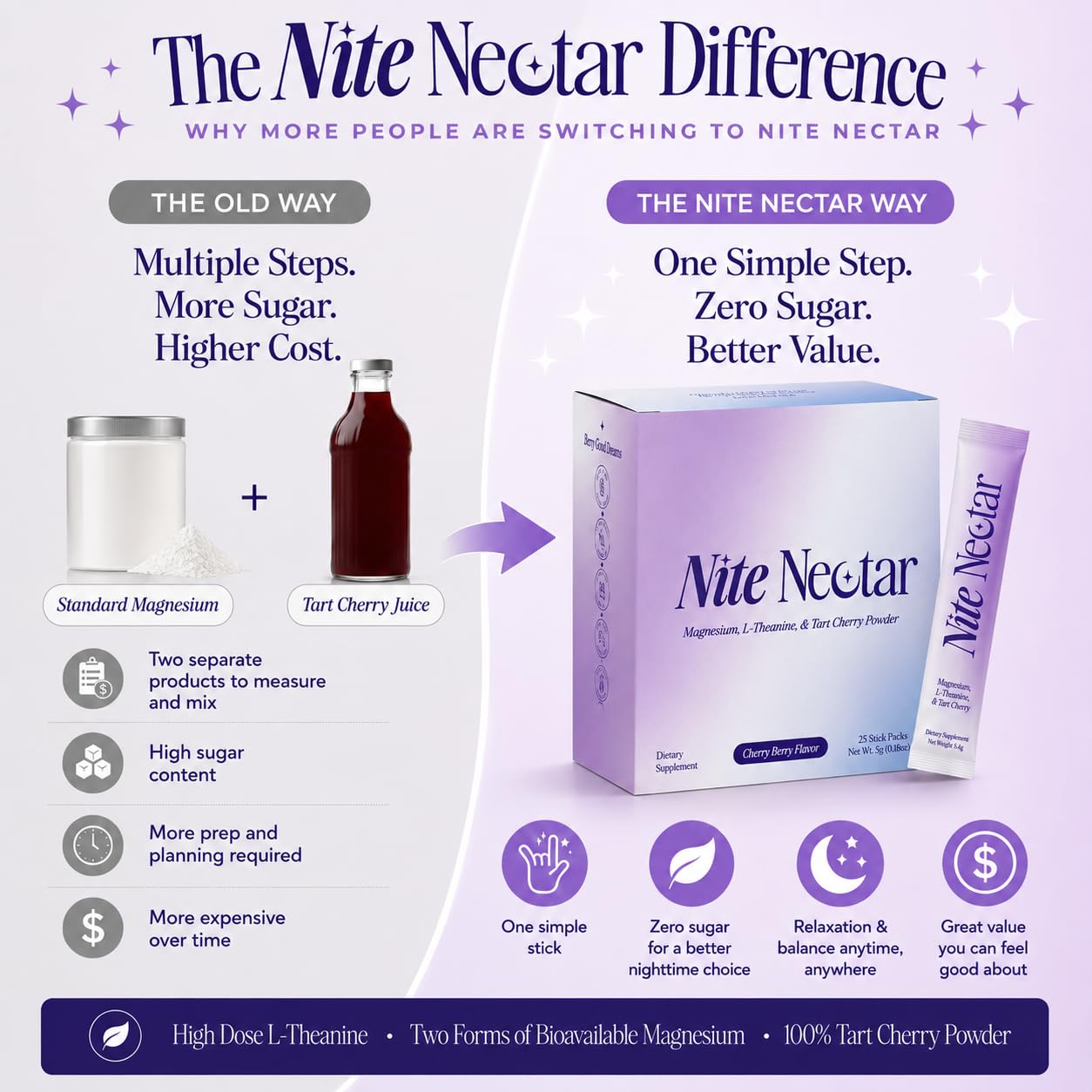 Goodi Naturals vaso con Nite Nectar preparado mostrando color apetecible