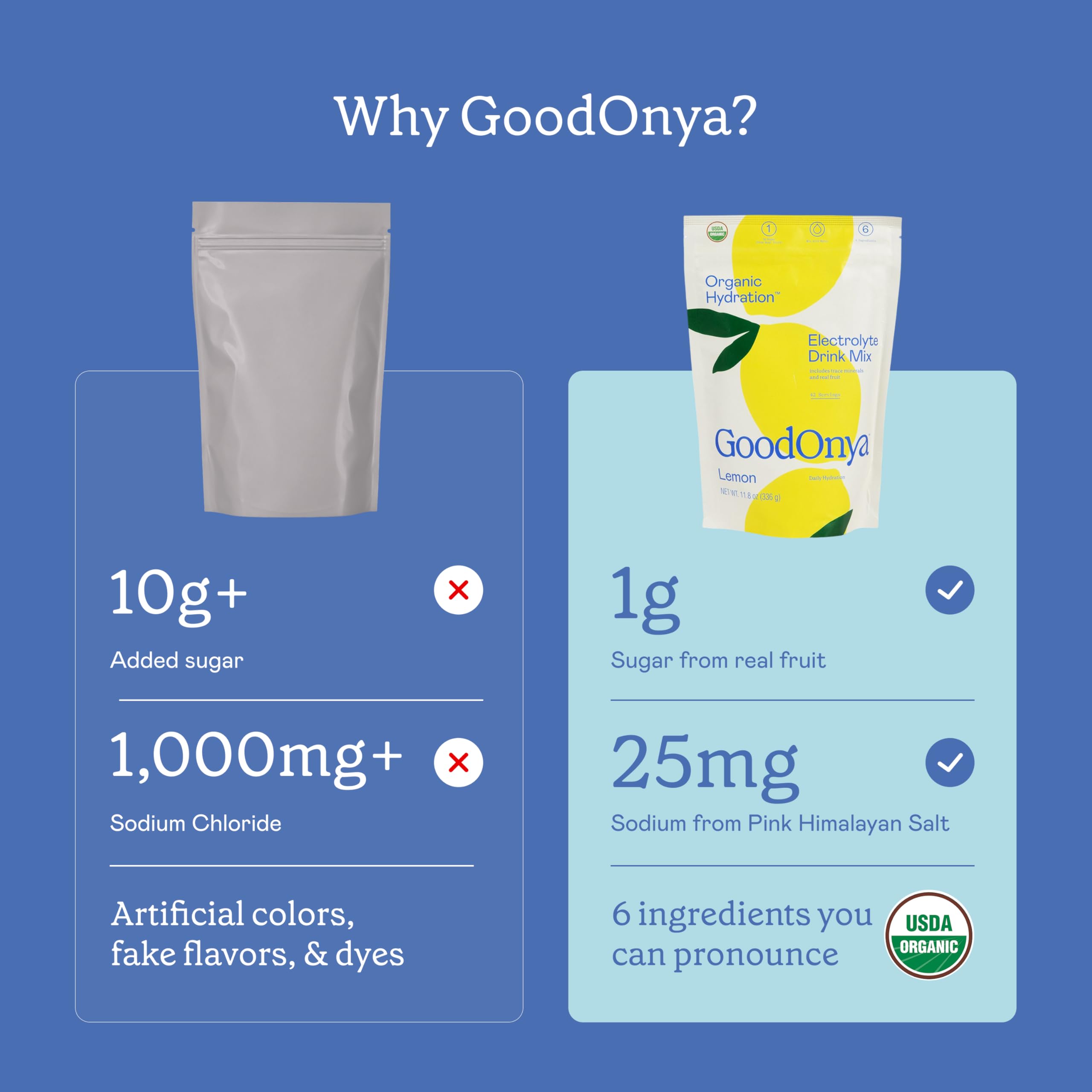 GOODONYA polvo en cuchara detalle de textura, mezcla rápida y sin grumos