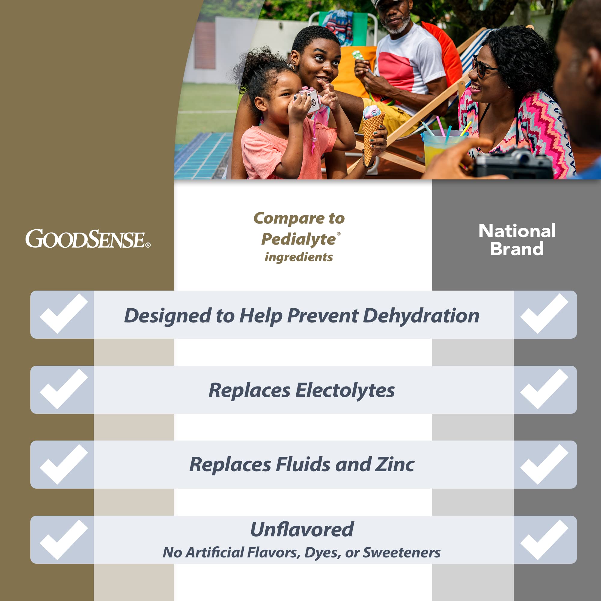 GoodSense etiqueta con información de zinc y electrolitos para confianza informada