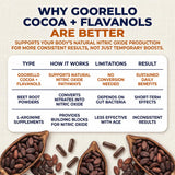 goorello cápsula abierta mostrando contenido activo de cacao