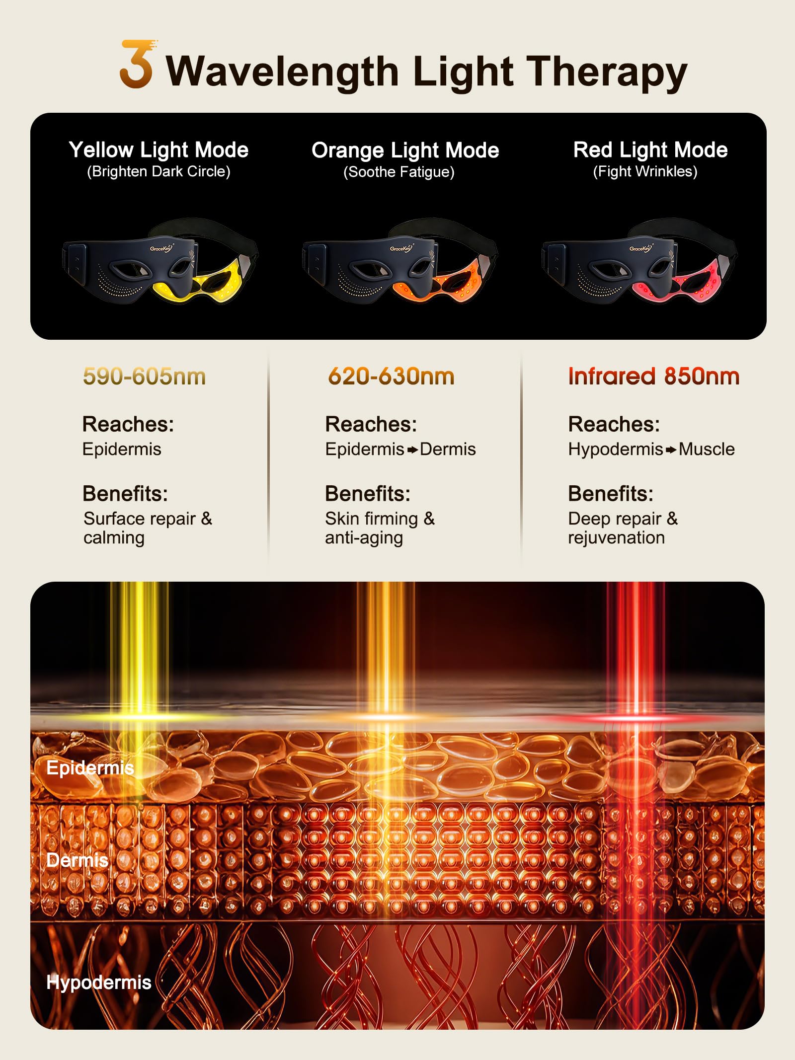 Gracekey detalle de LEDs para terapia con tres longitudes de onda