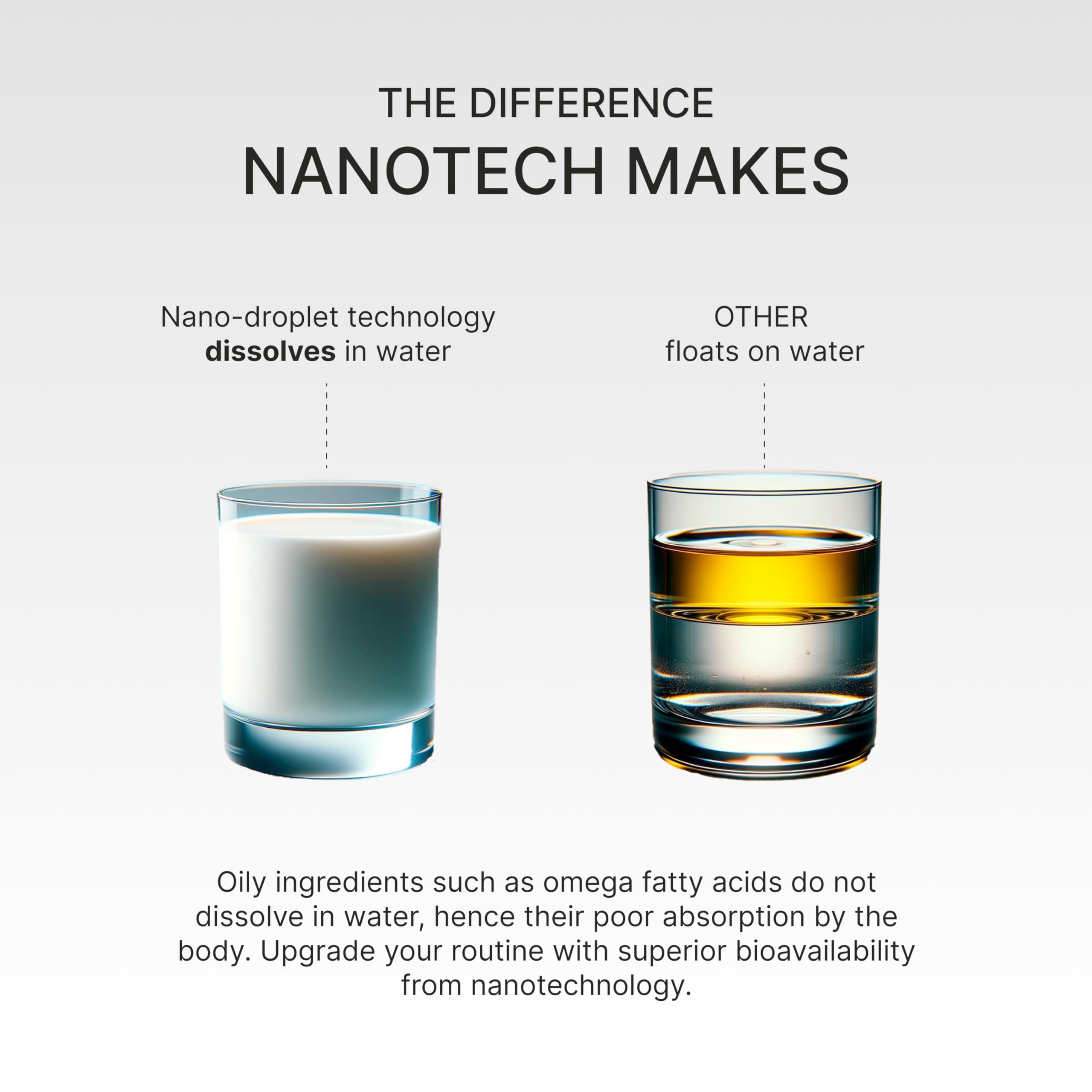 Granagard detalle de nanoemulsión que sugiere mejor absorción