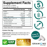 Granions cápsula abierta con polvo de péptidos, aporta ingredientes clave
