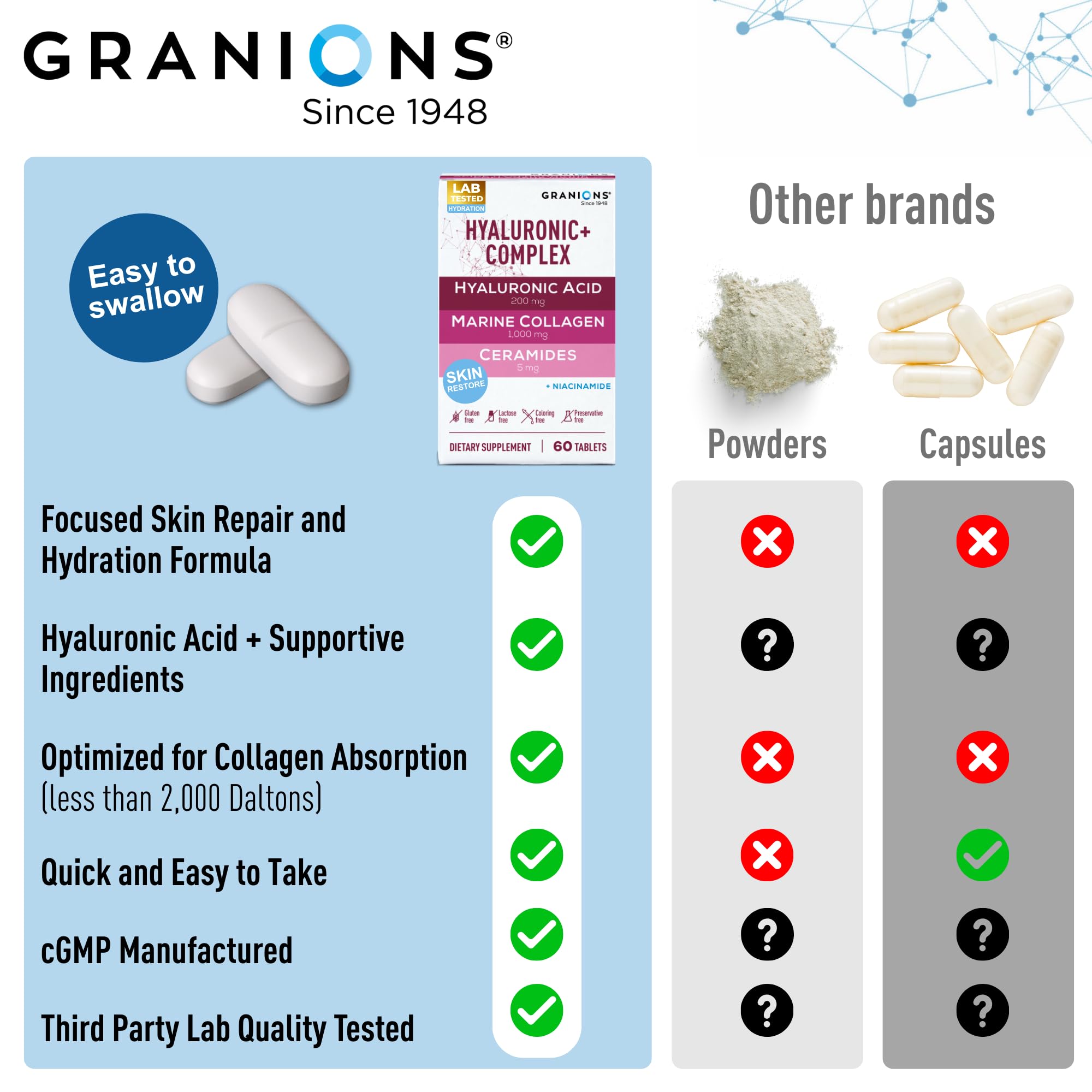 Granions comprimido en mano para apreciar el tamaño y la dosificación