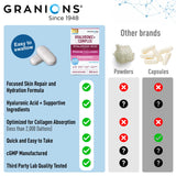 Granions comprimido en mano para apreciar el tamaño y la dosificación
