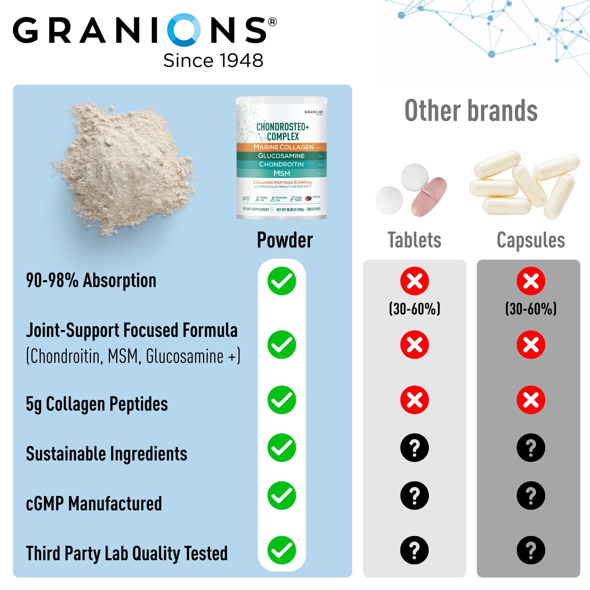 Granions primer plano de la etiqueta con ingredientes que transmiten transparencia