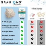 Granions primer plano de la etiqueta con ingredientes que transmiten transparencia