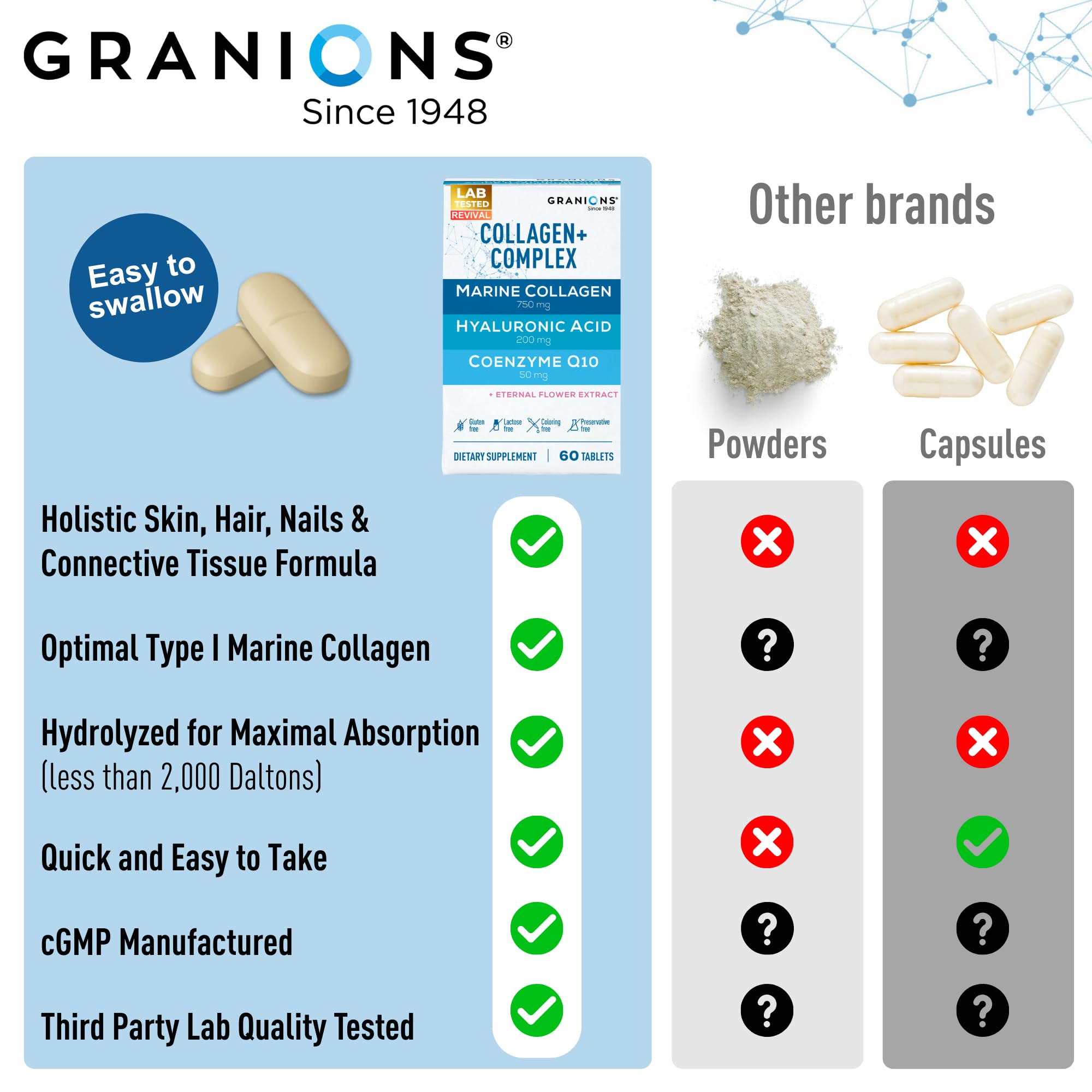 Granions etiqueta nutricional legible con dosis y composición