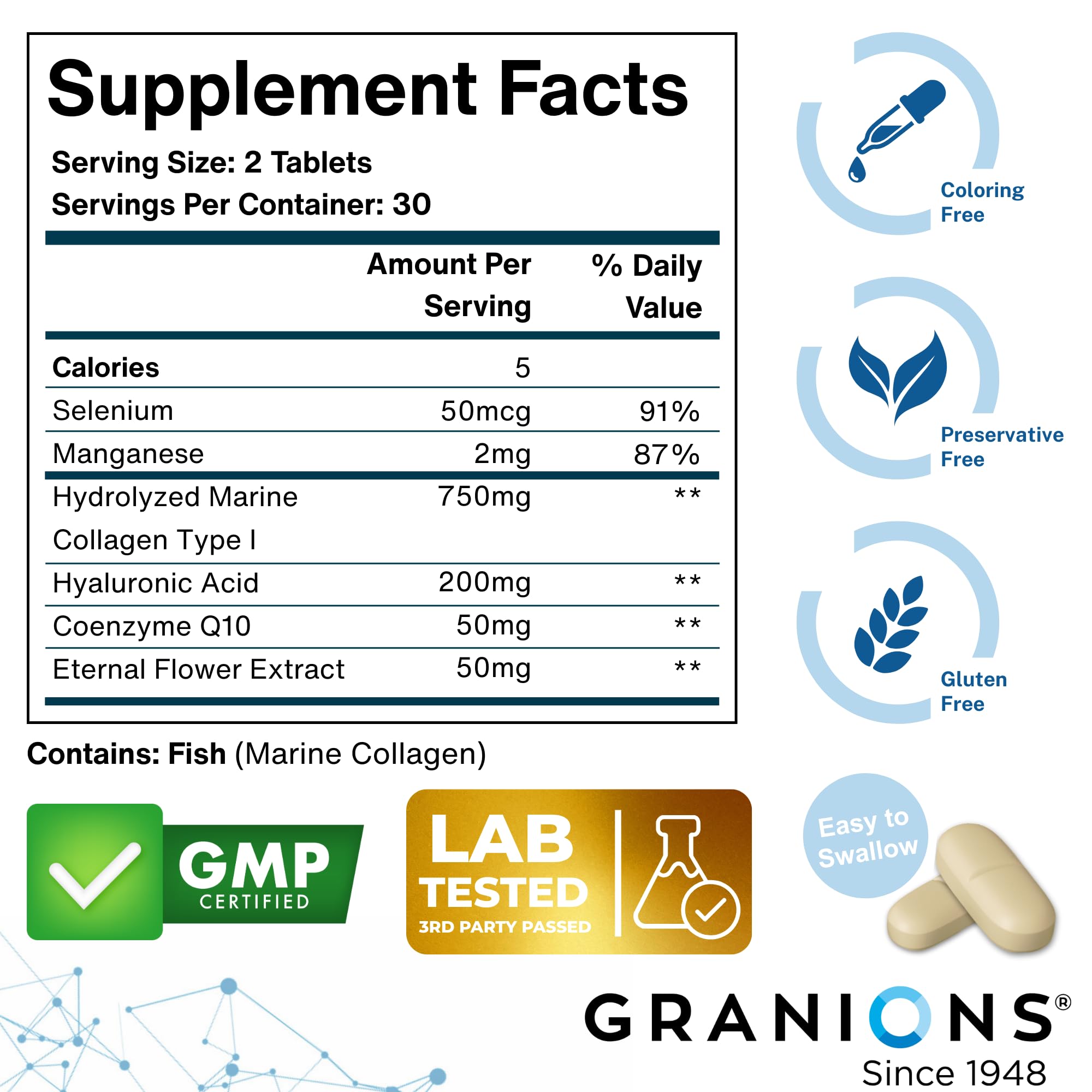 Granions ingredientes activos colocados sobre fondo claro, información visual