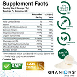 Granions polvo disolviéndose en agua para bebida rápida y consumo cómodo
