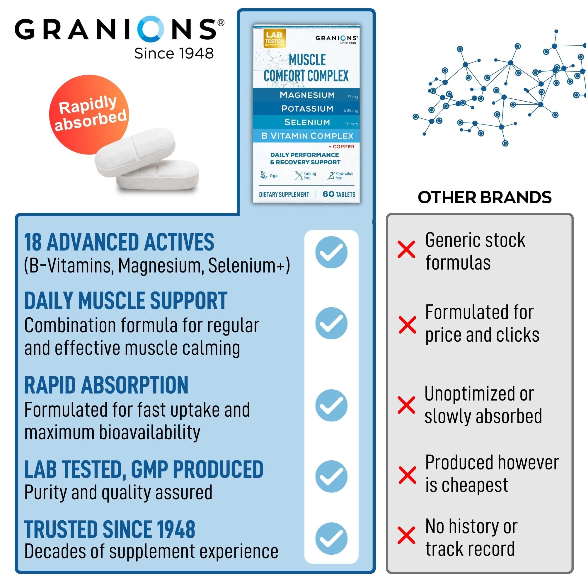 Etiqueta de Granions con lista de ingredientes y beneficios para la función muscular
