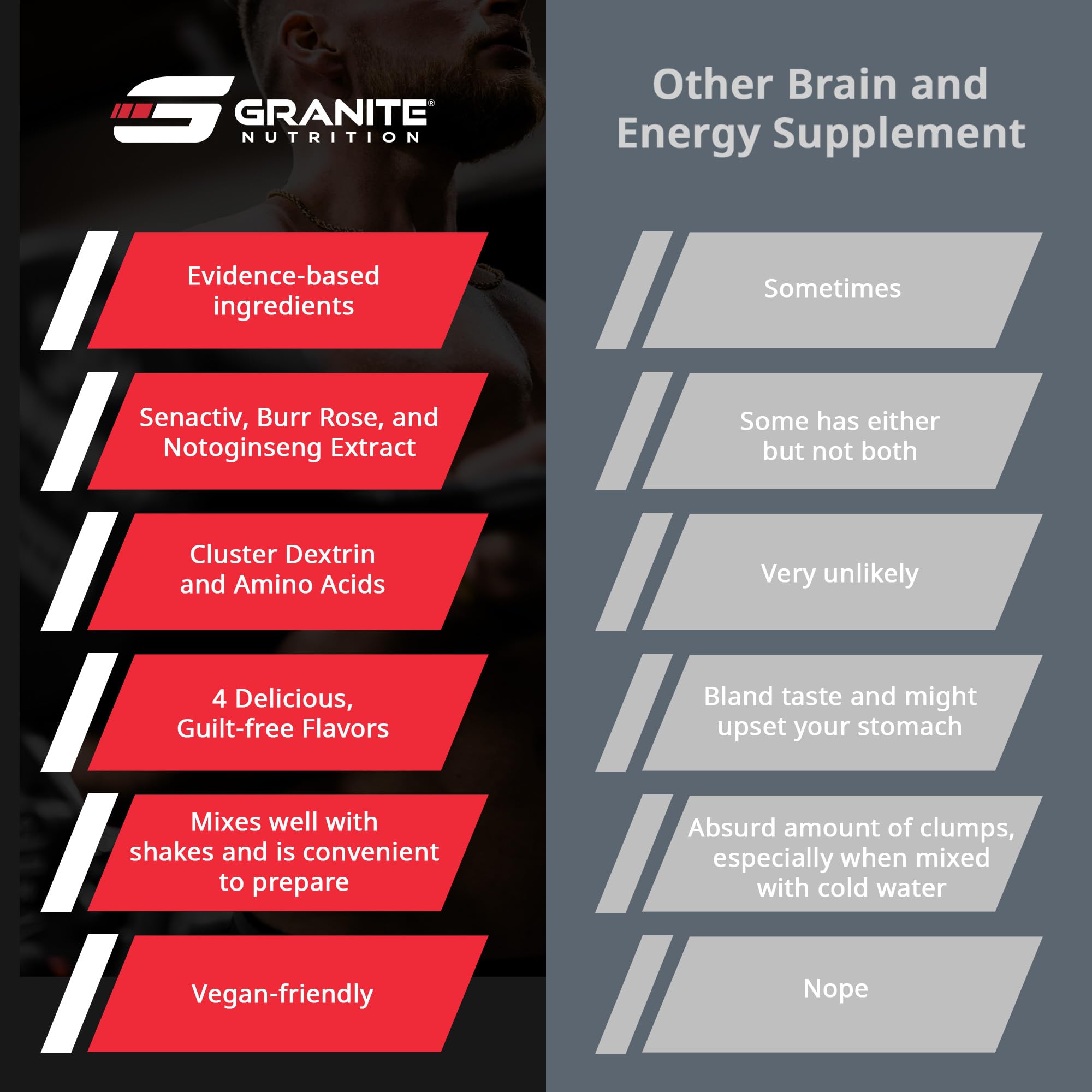 Granite Supplements cuchara y porción para comparar tamaño de servicio y dosificación clara