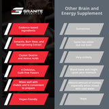 Granite Supplements cuchara y porción para comparar tamaño de servicio y dosificación clara