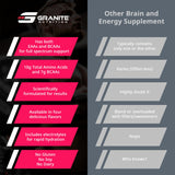 Granite Essential Amino Acids envase en mano para comparar tamaño y porciones por paquete
