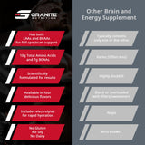 Granite etiqueta con lista de ingredientes y beneficios transparentes