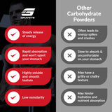Granite Supplements etiqueta con ingredientes limpios y sin aditivos