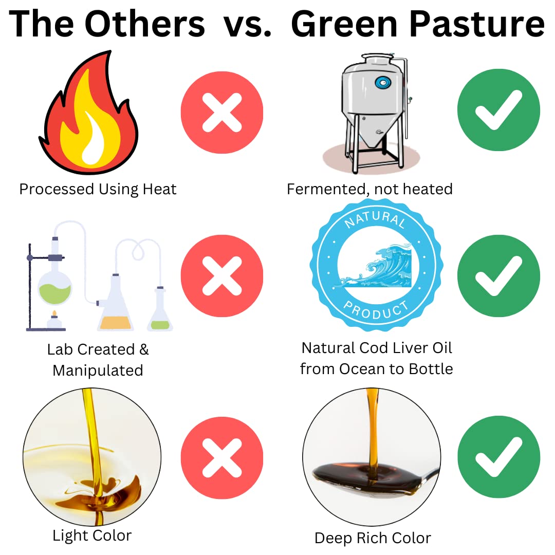 Green Pasture en cocina familiar para uso diario y conveniencia