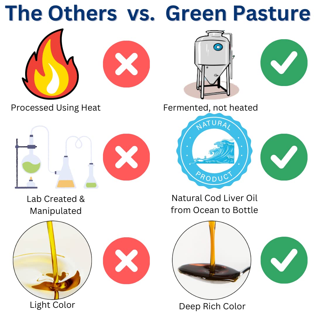 Green Pasture cápsulas junto a desayuno indicando uso con alimentos