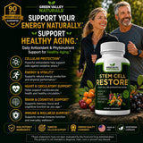 Green Valley Naturals extractos de plantas que ilustran origen natural y potencia