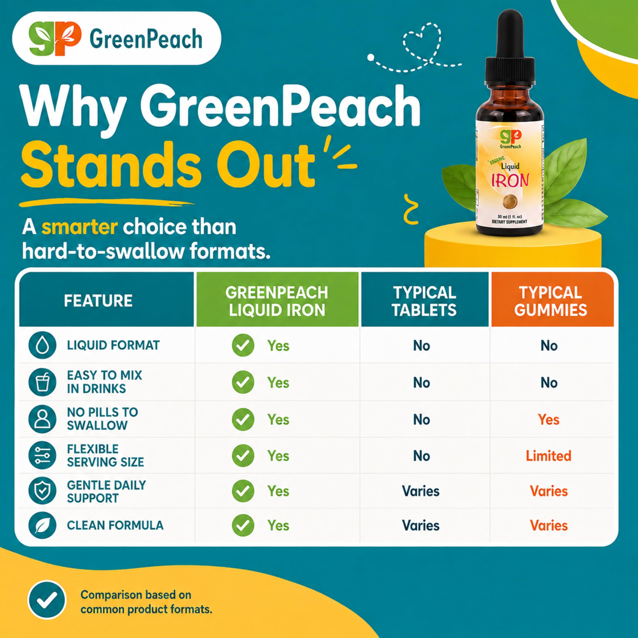 GreenPeach sellos de certificación orgánica y sin GMO visibles