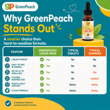 GreenPeach sellos de certificación orgánica y sin GMO visibles
