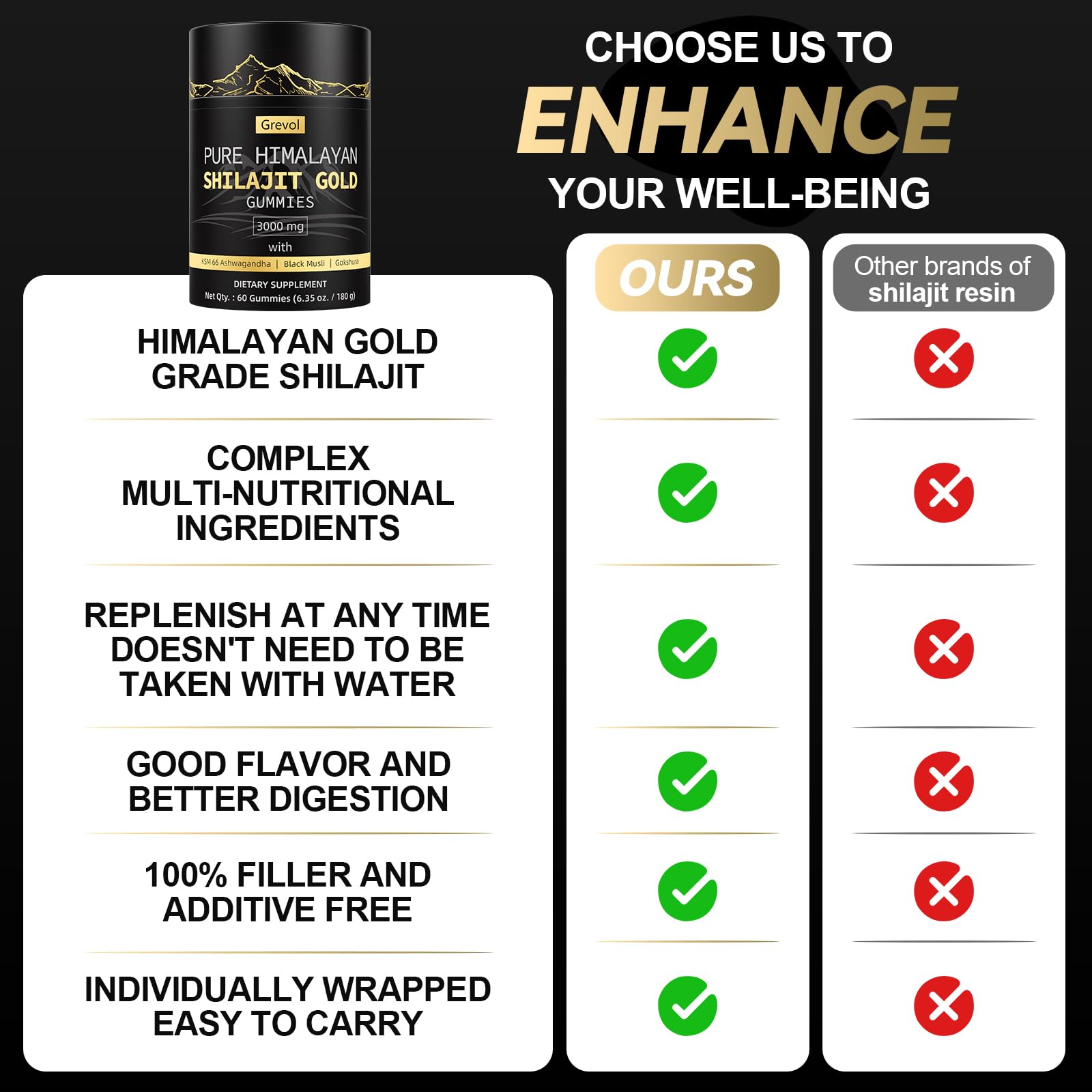 Grevol ingredientes naturales: shilajit y hierbas sobre fondo neutro ilustrando origen