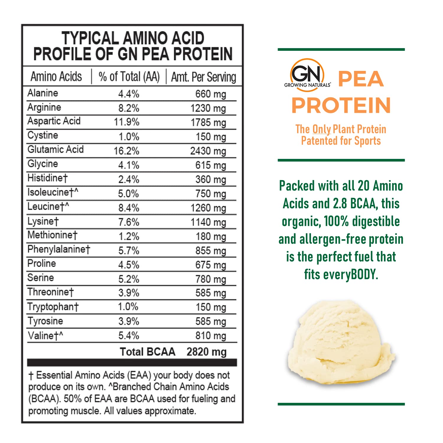 Batido preparado con Growing Naturals y vaso, rápido aporte proteico después de entrenar
