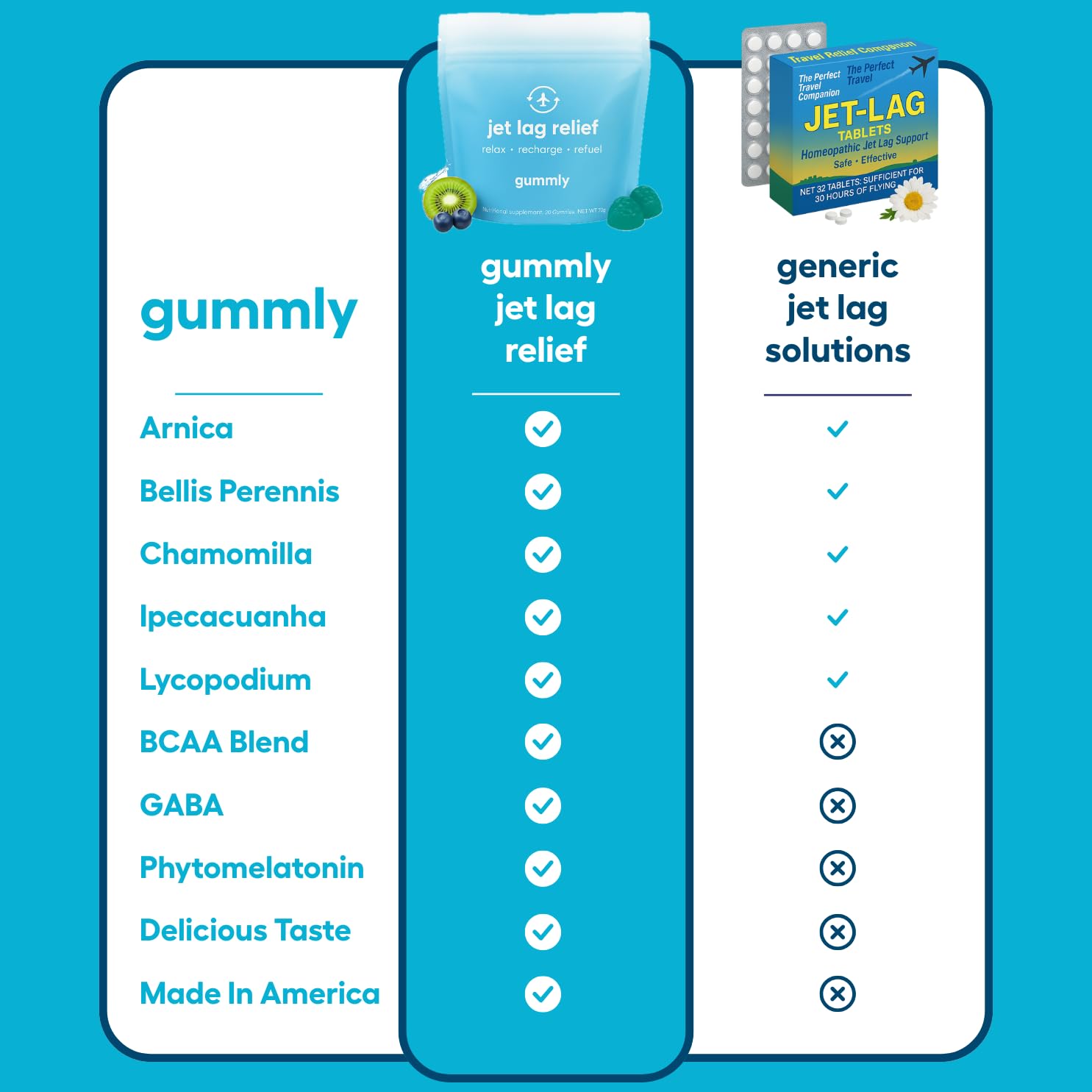 Gummly bolsa abierta con gomitas dispuestas para destacar sabor tropical