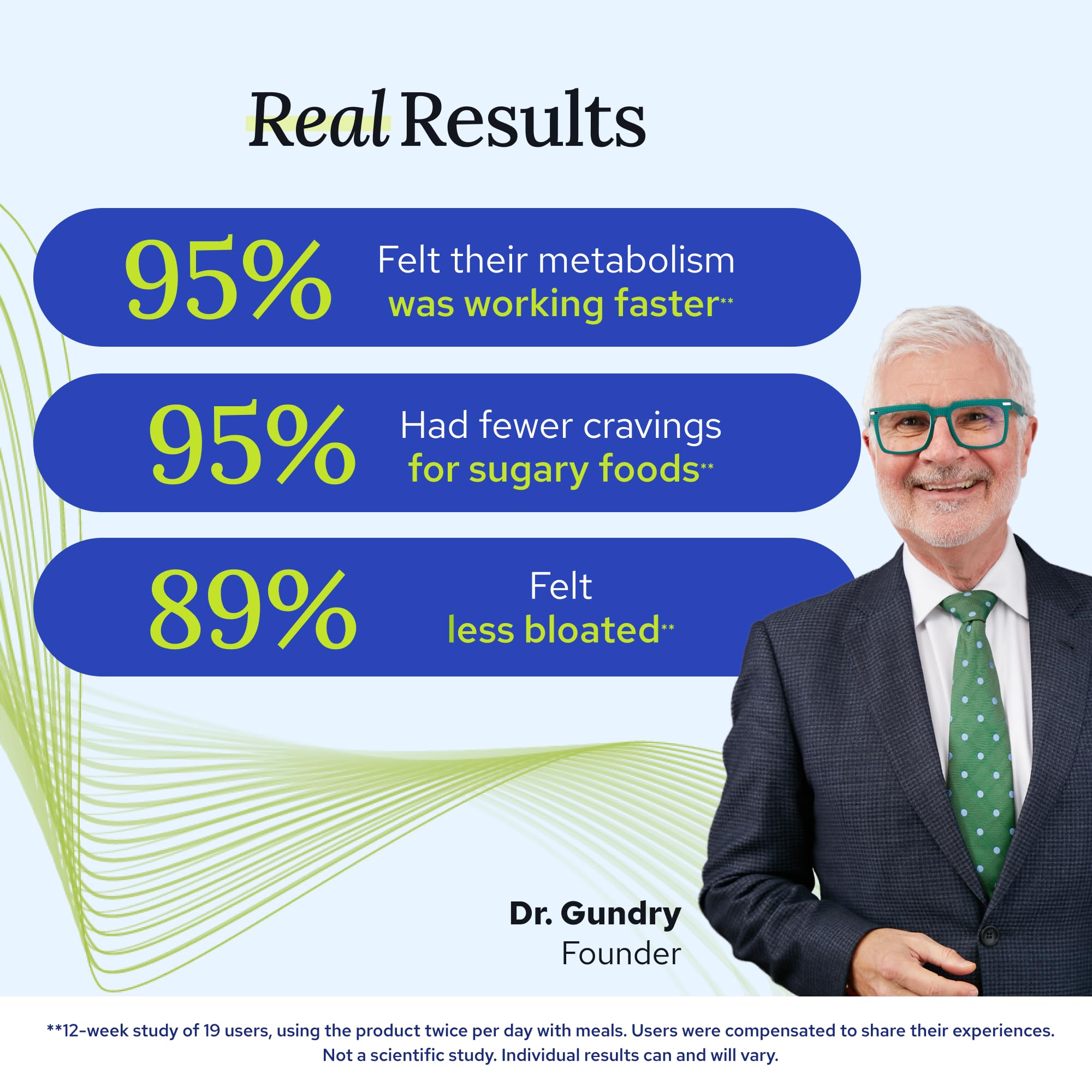 Etiqueta nutricional de Gundry MD con ingredientes clave para control informativo