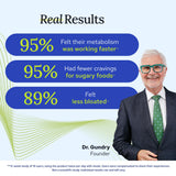 Etiqueta nutricional de Gundry MD con ingredientes clave para control informativo