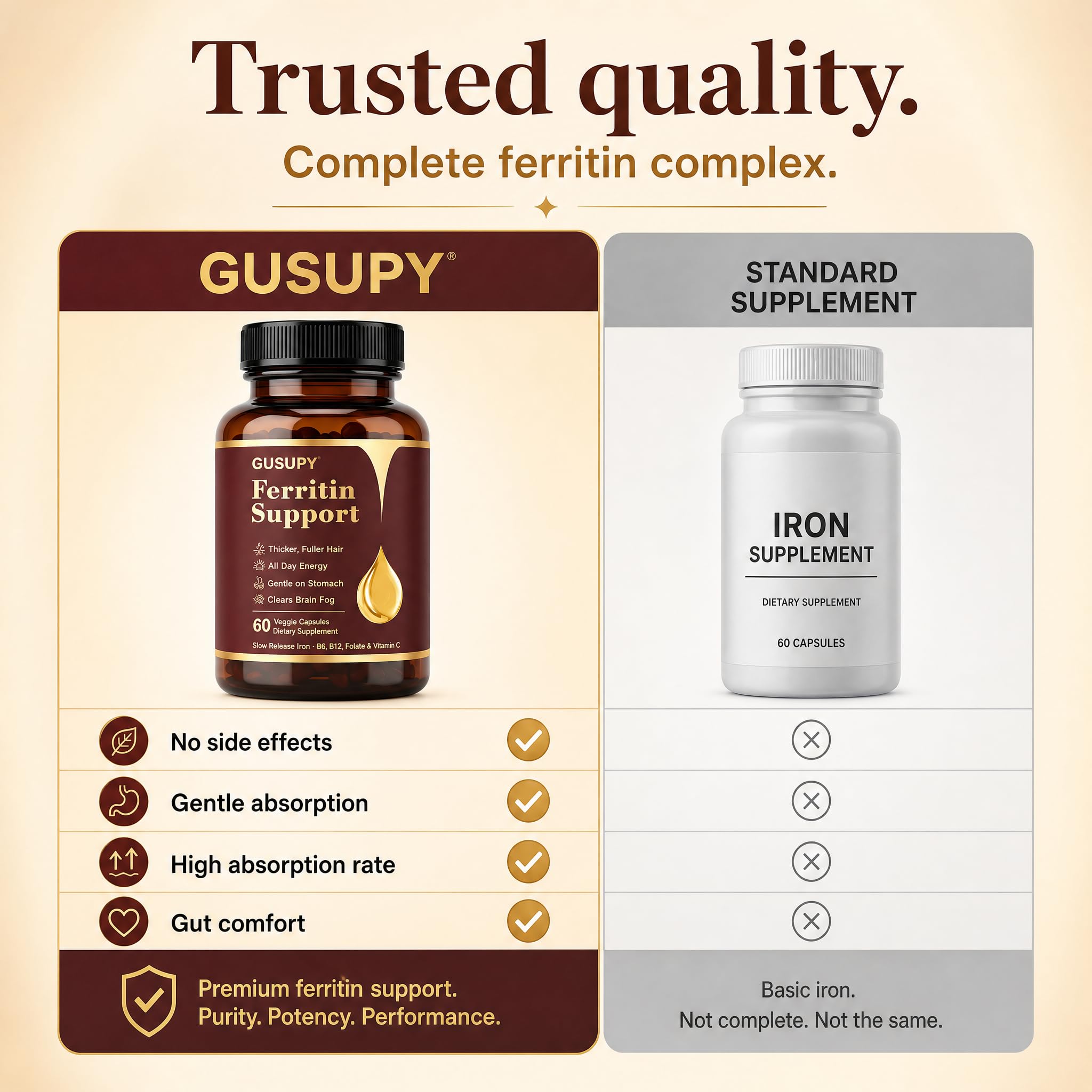 GUSUPY frasco en mochila ideal para suplementación en viajes
